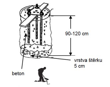 Montáž patky základu vlajkového stožáru